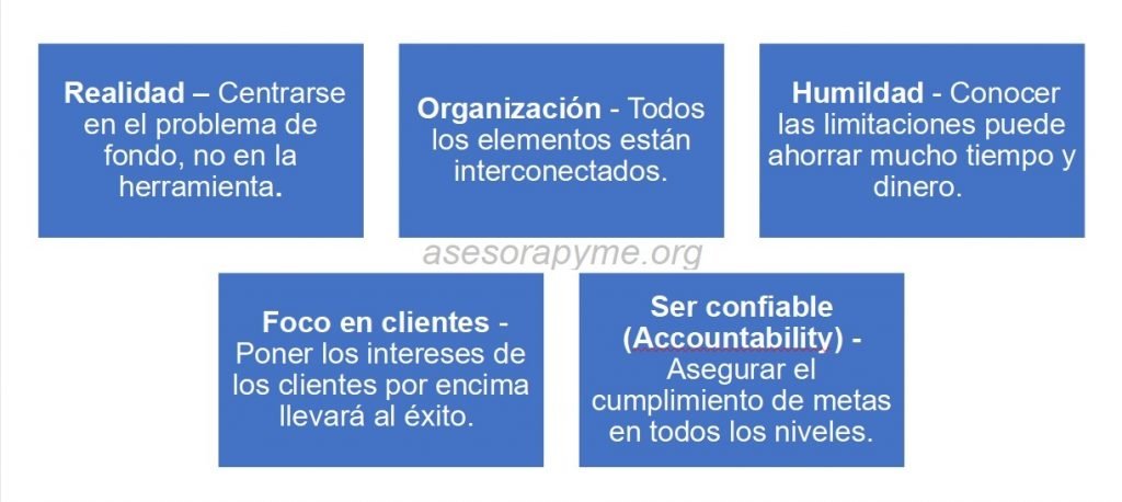 principios de administración de operaciones