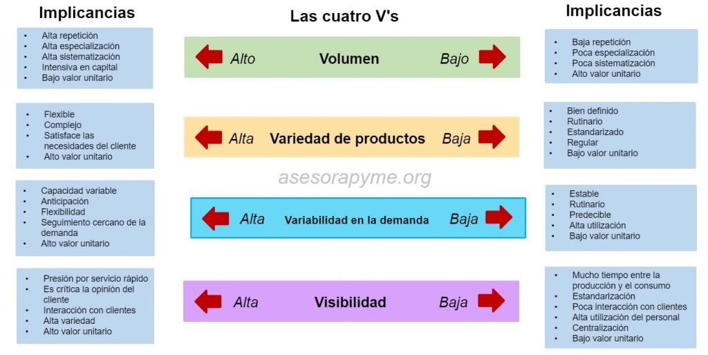 qué es administración de operaciones