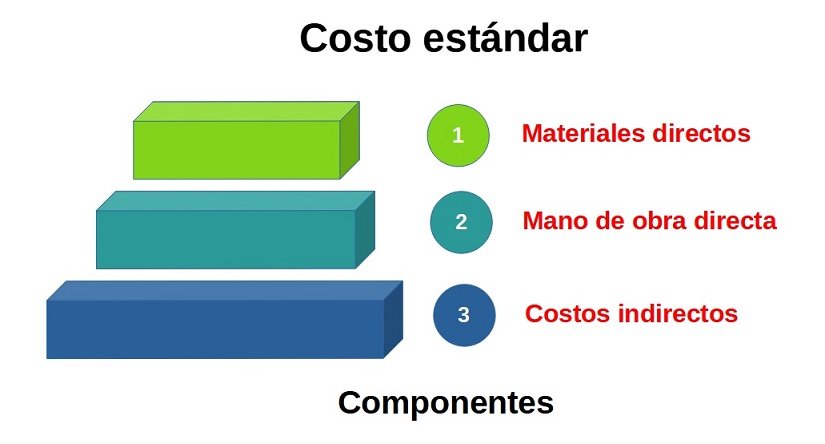 Tipos De Costos Estandar Xili