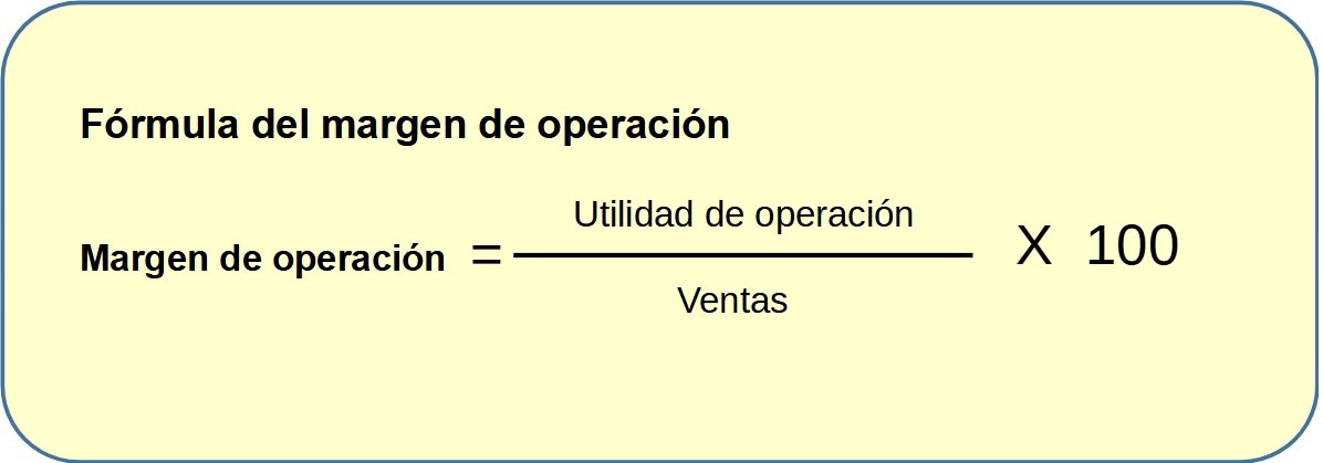 Margen De Ganancia ¿qué Es Y Cómo Se Calcula 1773