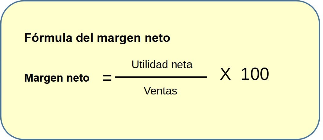 Margen De Ganancia ¿qué Es Y Cómo Se Calcula 2238