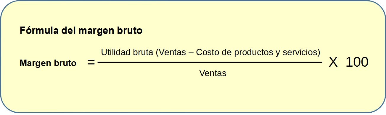 Margen De Ganancia ¿qué Es Y Cómo Se Calcula 6703