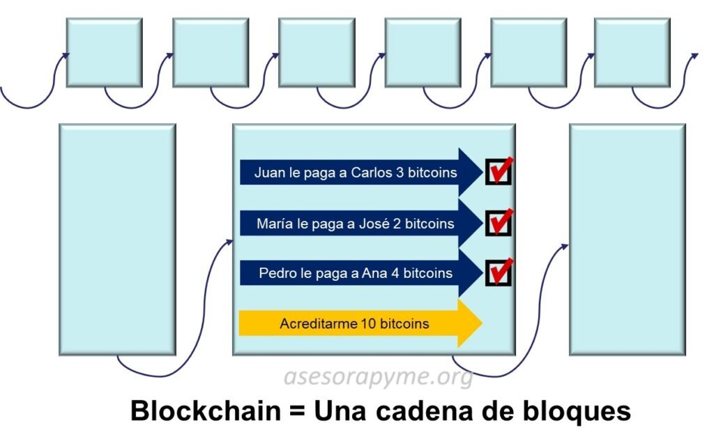 Qué es blockchain